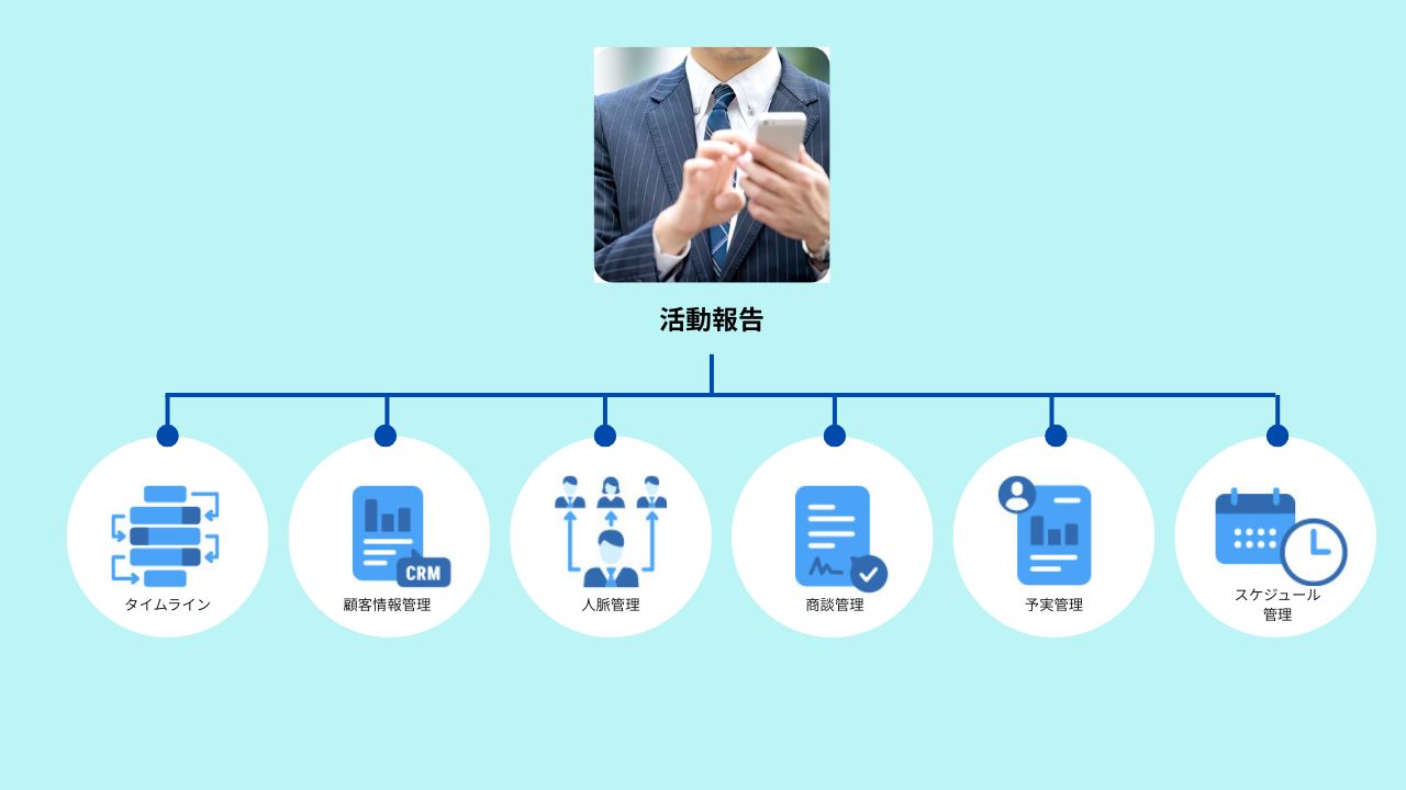 eセールスマネージャー