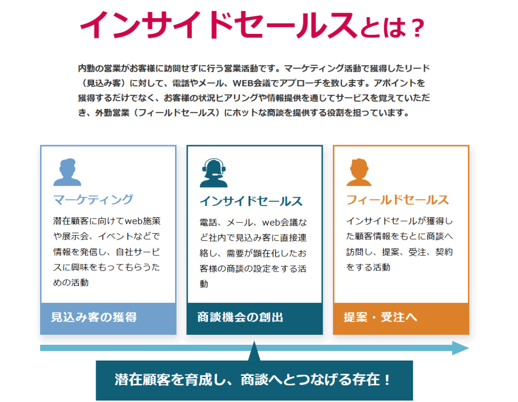 株式会社soraプロジェクト