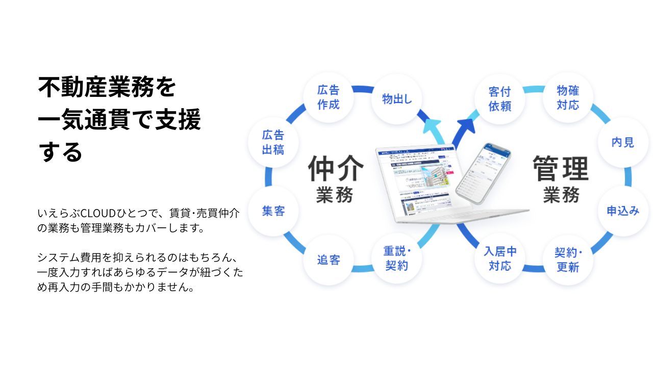 株式会社いえらぶGROUP